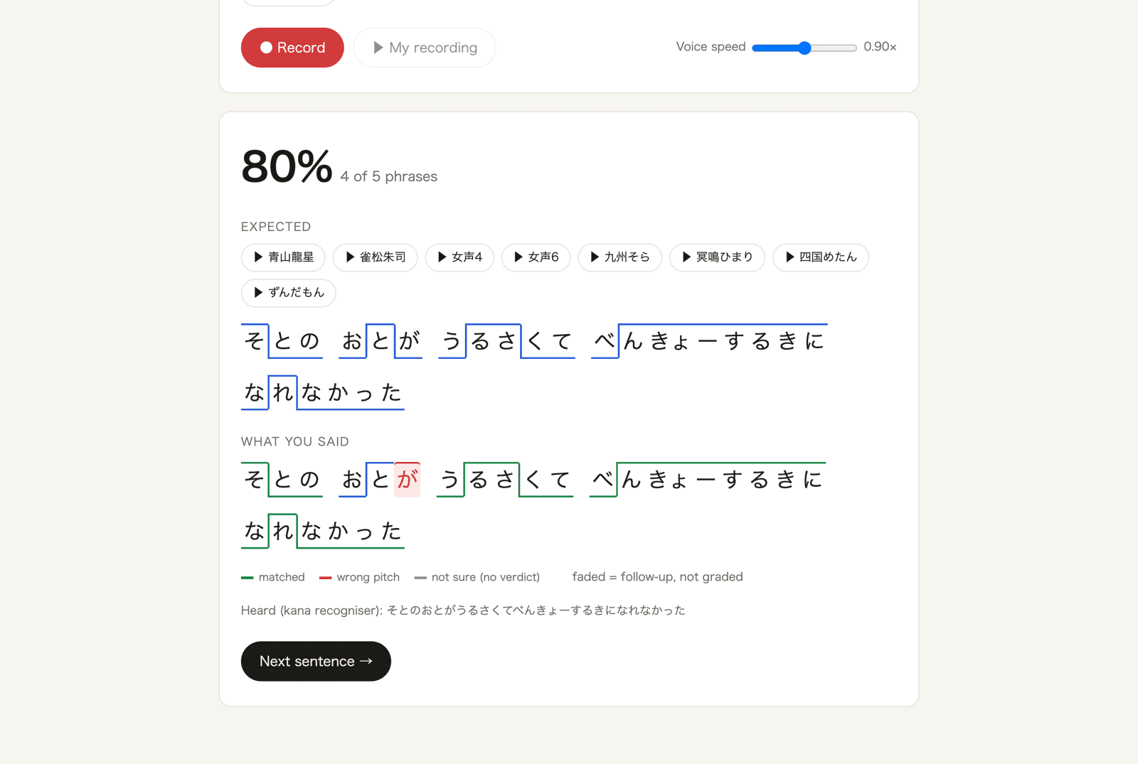 Pitch accent result: 80%, 4 of 5 phrases correct, with が in 音が flagged as the wrong pitch