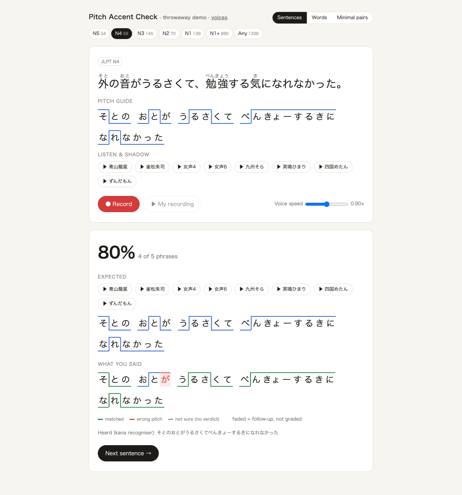 文とアクセントガイド、その下に期待と実際の音の高さをモーラごとに比べた結果